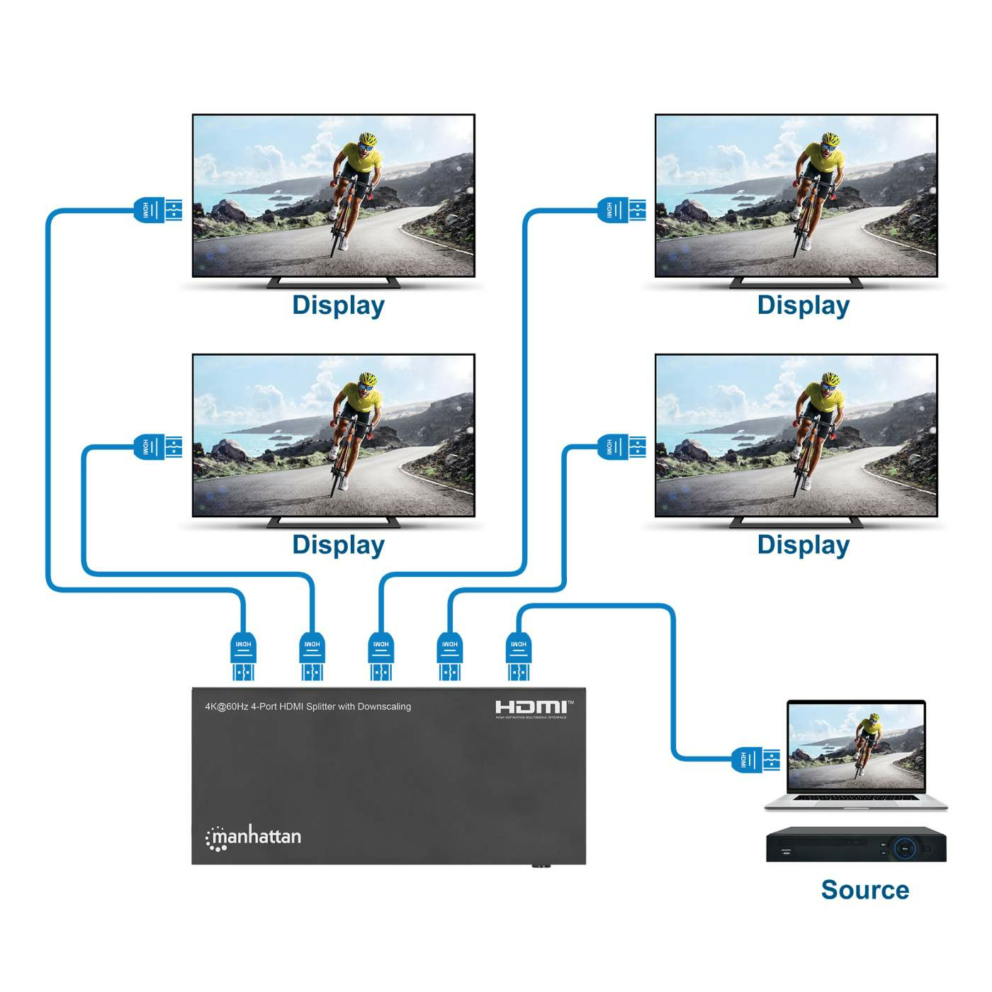 Video Splitter HDMI MANHATTAN 208369
