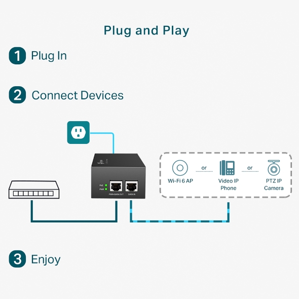 Inyector POE TP-LINK POE170S