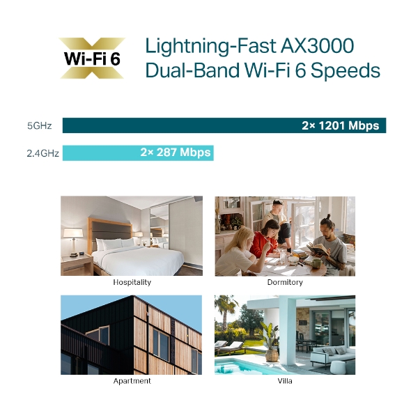 Access Point Omada EAP655-Wall