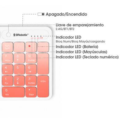 Kits para Teclado y Mouse BROBOTIX 6008041