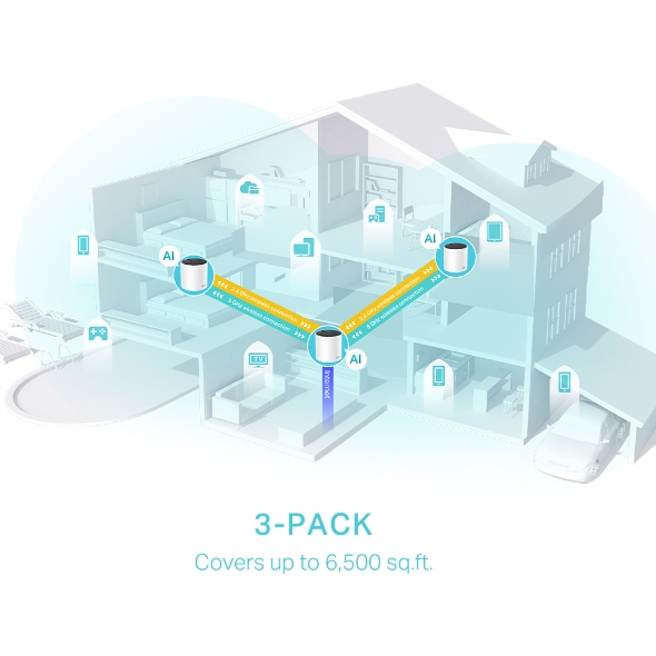 Kit Sistema MESH Wifi 6 TP-LINK Deco X55 (3-pack)