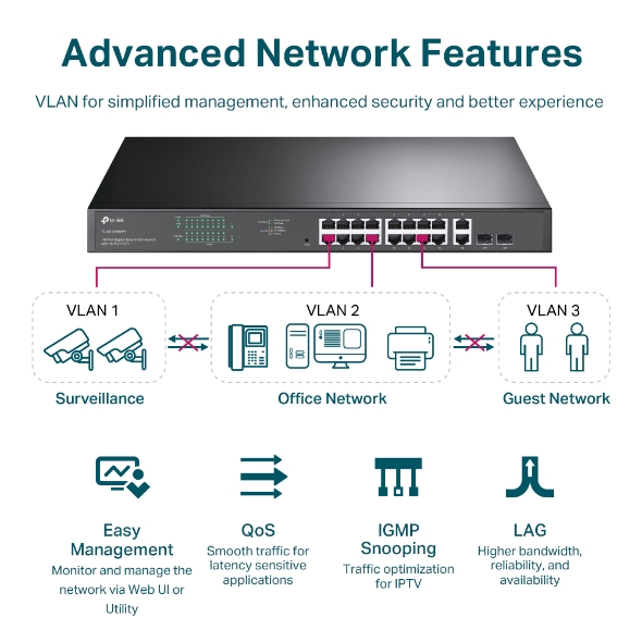 Switch TP-LINK TL-SG1218MPE